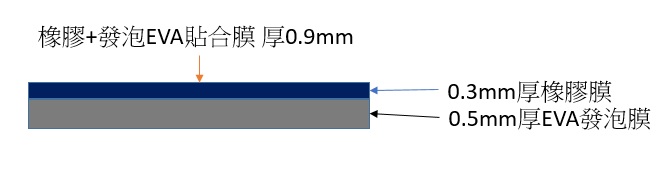 橡膠+EVA貼合膜
